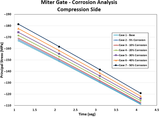 Figure 7. Refer to the image caption for details.