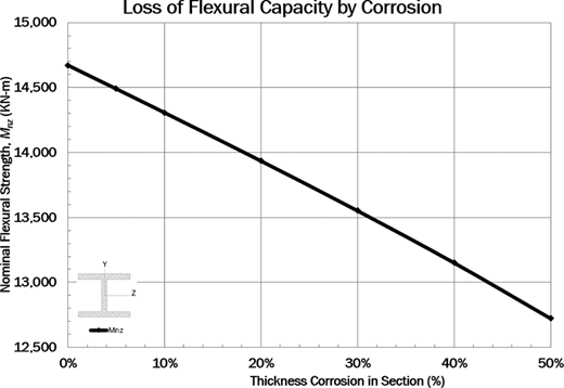 Figure 9. Refer to the image caption for details.