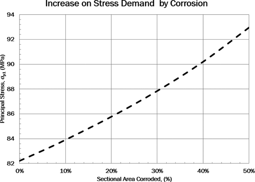 Figure 10. Refer to the image caption for details.