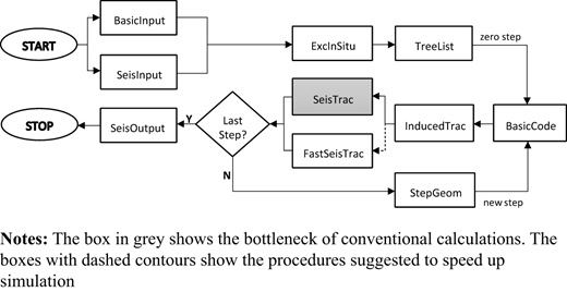 Figure 1. Refer to the image caption for details.