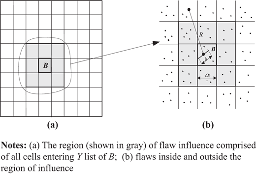Figure 2. Refer to the image caption for details.