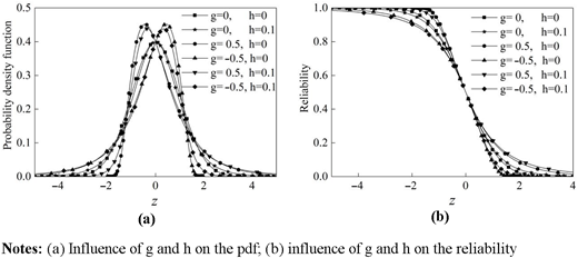Figure 1. Refer to the image caption for details.