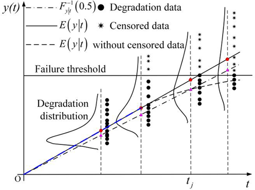 Figure 2. Refer to the image caption for details.