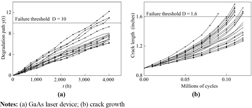 Figure 3. Refer to the image caption for details.
