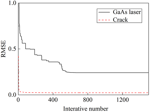 Figure 5. Refer to the image caption for details.