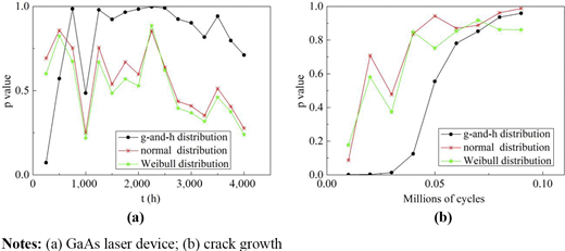 Figure 7. Refer to the image caption for details.