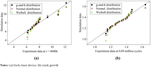 Figure 9. Refer to the image caption for details.