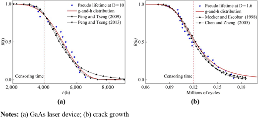 Figure 12. Refer to the image caption for details.