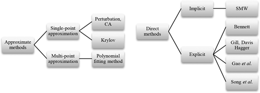 Figure 1. Refer to the image caption for details.