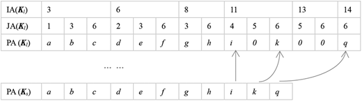 Figure 5. Refer to the image caption for details.