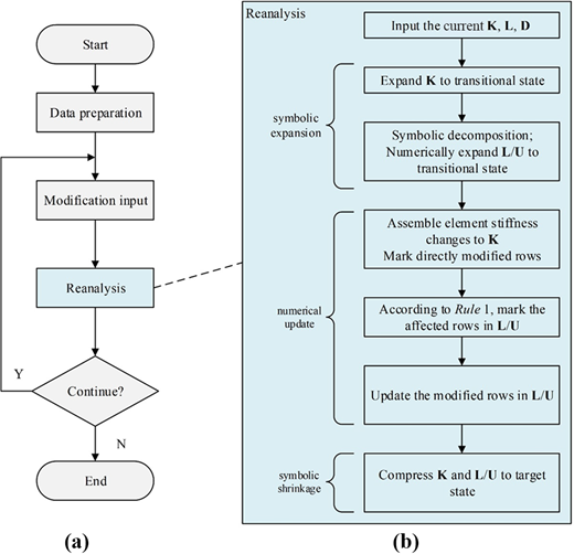 Figure 6. Refer to the image caption for details.