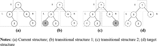 Figure 7. Refer to the image caption for details.