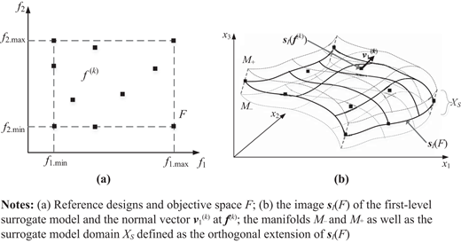 Figure 1. Refer to the image caption for details.