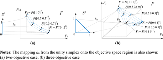 Figure 2. Refer to the image caption for details.