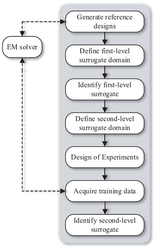 Figure 3. Refer to the image caption for details.