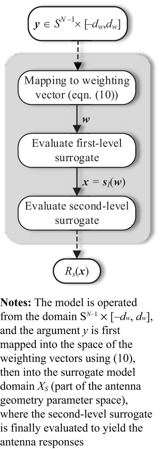 Figure 4. Refer to the image caption for details.