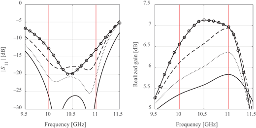 Figure 7. Refer to the image caption for details.