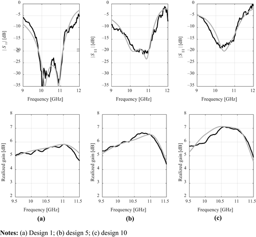 Figure 10. Refer to the image caption for details.