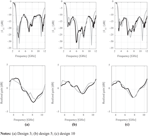 Figure 16. Refer to the image caption for details.