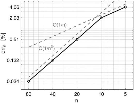 Figure 3 Refer to the image caption for details.