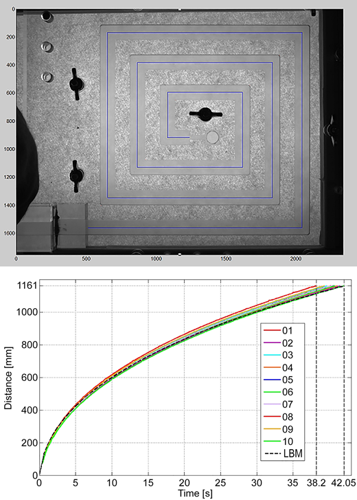 Figure 9 Refer to the image caption for details.