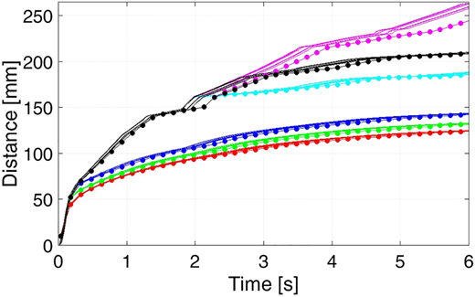 Figure 14 Refer to the image caption for details.