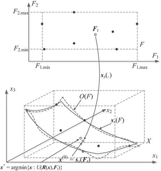 Figure 1. Refer to the image caption for details.