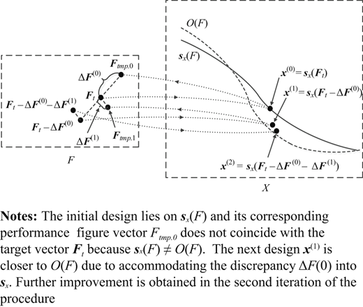 Figure 2. Refer to the image caption for details.