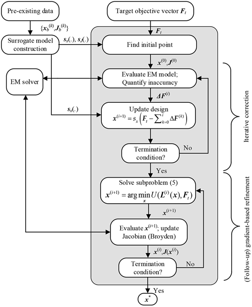 Figure 3. Refer to the image caption for details.