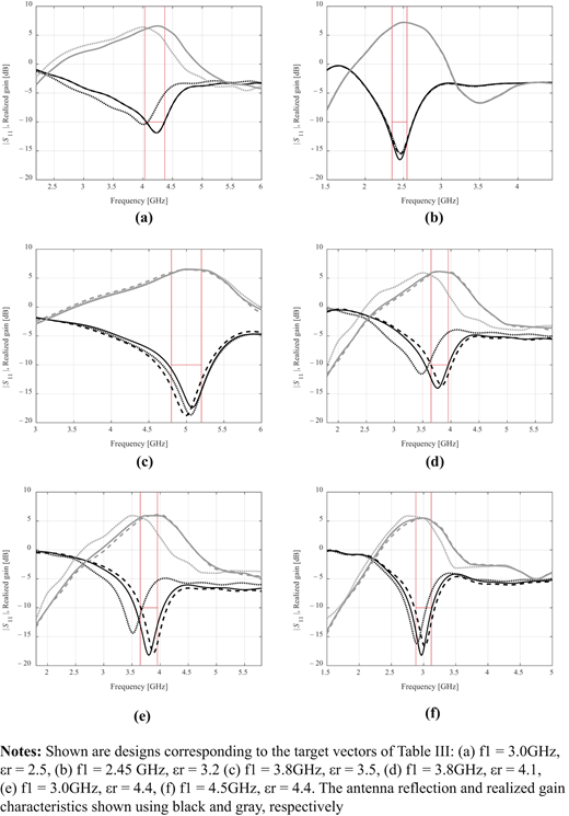 Figure 7. Refer to the image caption for details.
