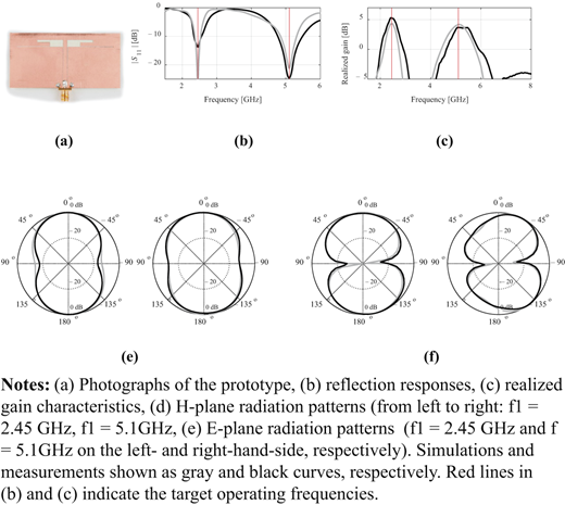 Figure 10. Refer to the image caption for details.