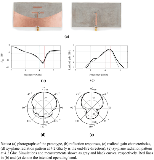 Figure 11. Refer to the image caption for details.