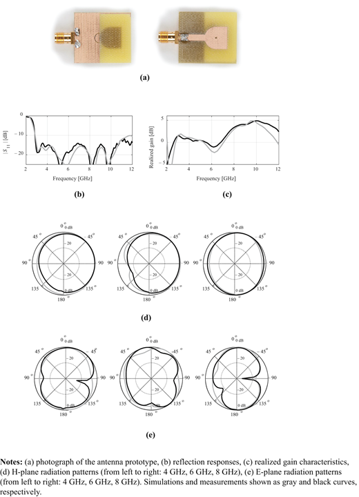 Figure 12. Refer to the image caption for details.