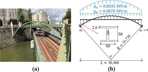 Figure 1. Refer to the image caption for details.