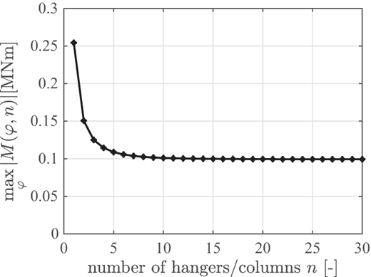 Figure 3. Refer to the image caption for details.