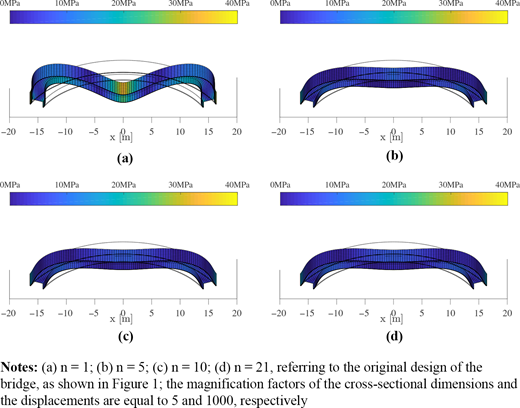 Figure 4. Refer to the image caption for details.