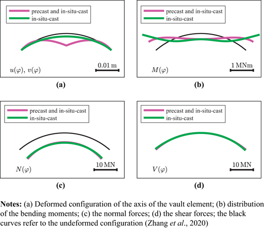 Figure 7. Refer to the image caption for details.