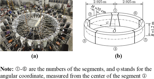 Figure 8. Refer to the image caption for details.