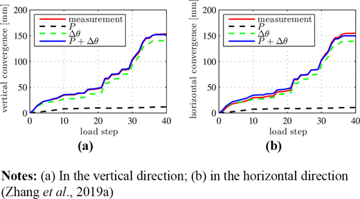 Figure 9. Refer to the image caption for details.