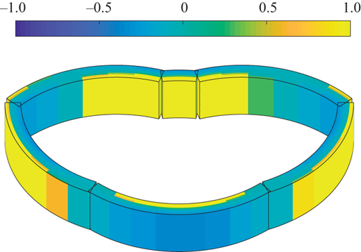 Figure 10. Refer to the image caption for details.