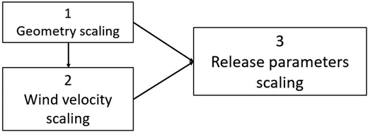 Figure 2. Refer to the image caption for details.