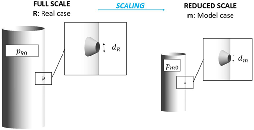 Figure 3. Refer to the image caption for details.
