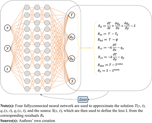 Figure 1 Refer to the image caption for details.