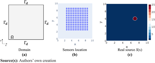 Figure 2 Refer to the image caption for details.