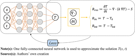 Figure 3 Refer to the image caption for details.