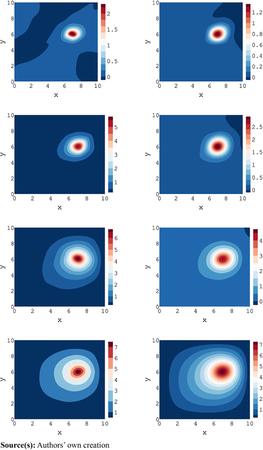 Figure 4 Refer to the image caption for details.