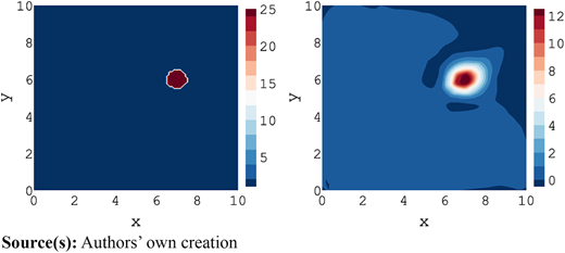 Figure 5 Refer to the image caption for details.