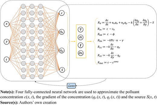 Figure 6 Refer to the image caption for details.