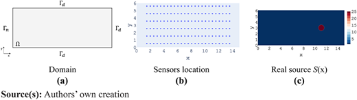 Figure 7 Refer to the image caption for details.