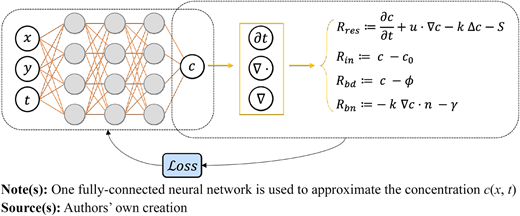 Figure 8 Refer to the image caption for details.